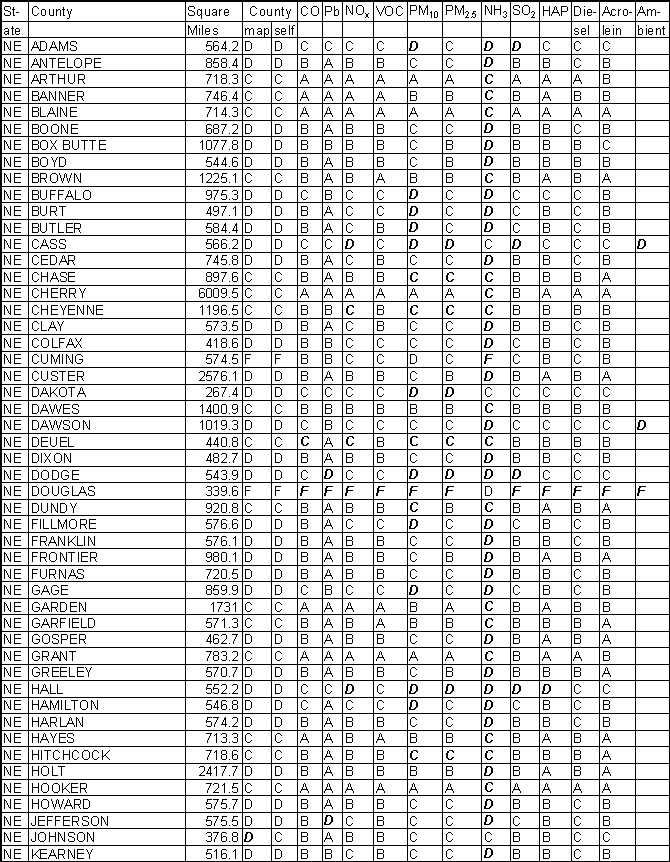 Nebraska Emission Gradesheet