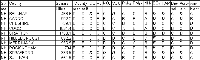 New Hampshire Emission Gradesheet