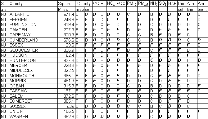 New Jersey Emission Gradesheet