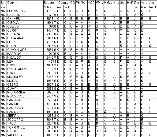 New Mexico Emission Gradesheet