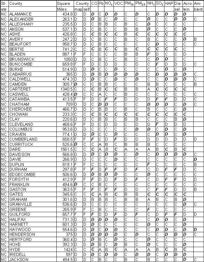 North Carolina Emission Gradesheet