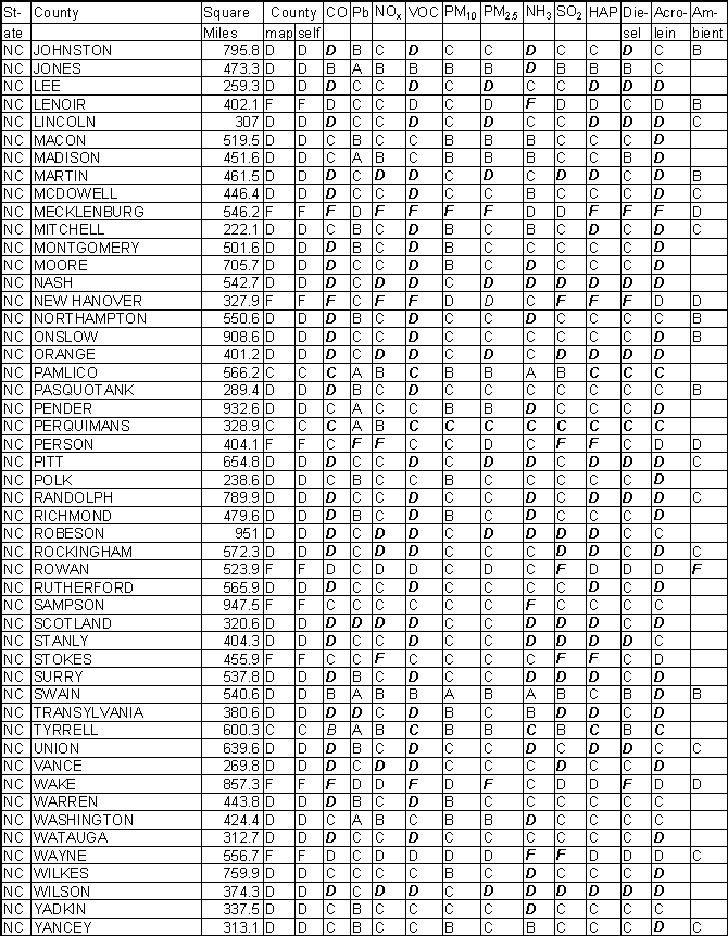 North Carolina Emission Gradesheet