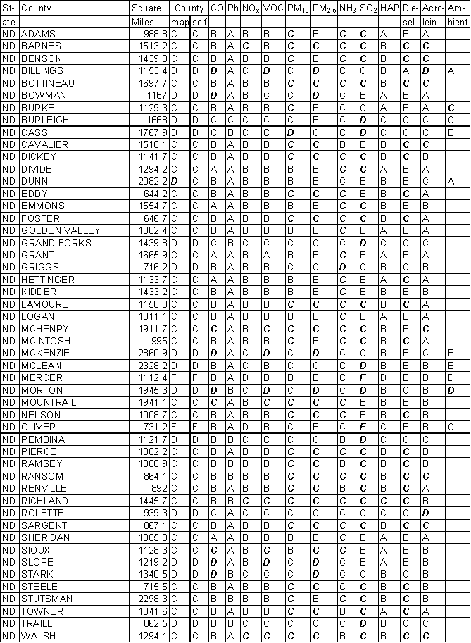 North Dakota Emission Gradesheet