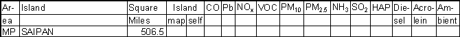 Northern Mariana Islands Emission Gradesheet