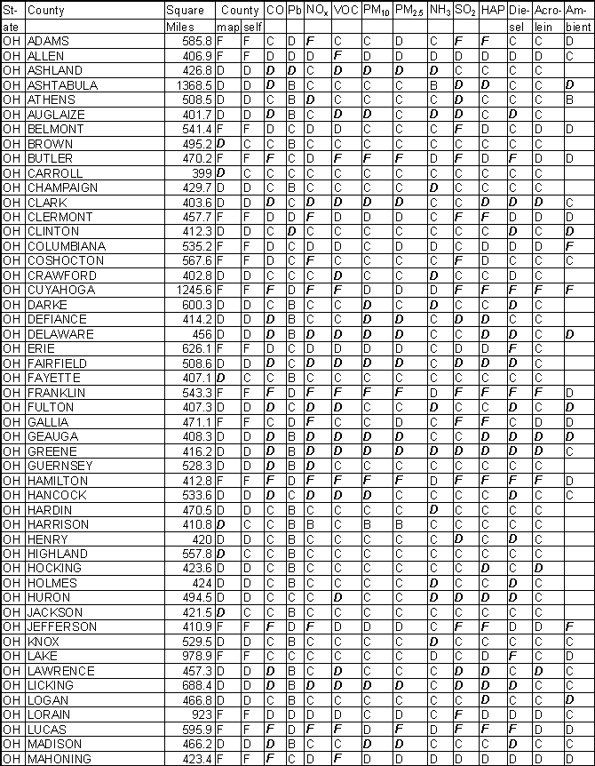 Ohio Emission Gradesheet