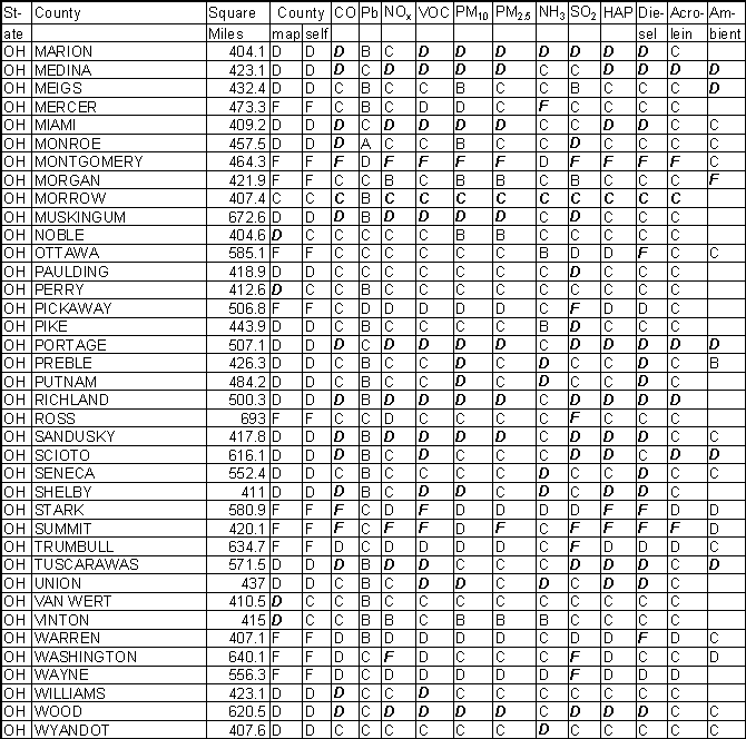 Ohio Emission Gradesheet