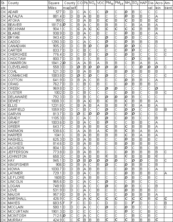 Oklahoma Emission Gradesheet