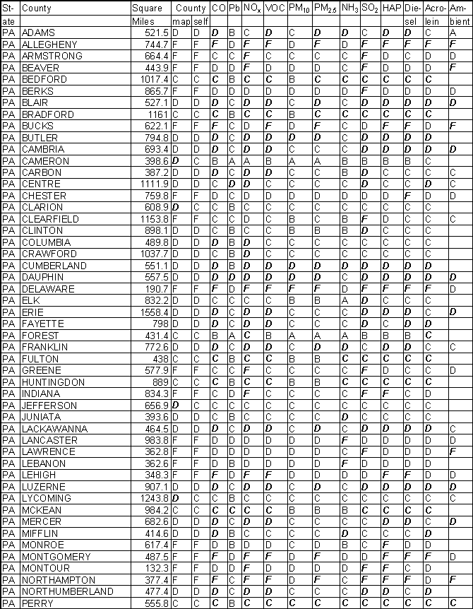 Pennsylvania Emission Gradesheet