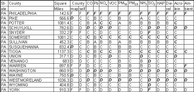 Pennsylvania Emission Gradesheet