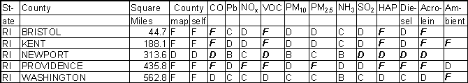 Rhode Island Emission Gradesheet