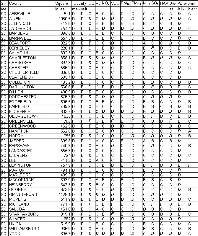 South Carolina Emission Gradesheet