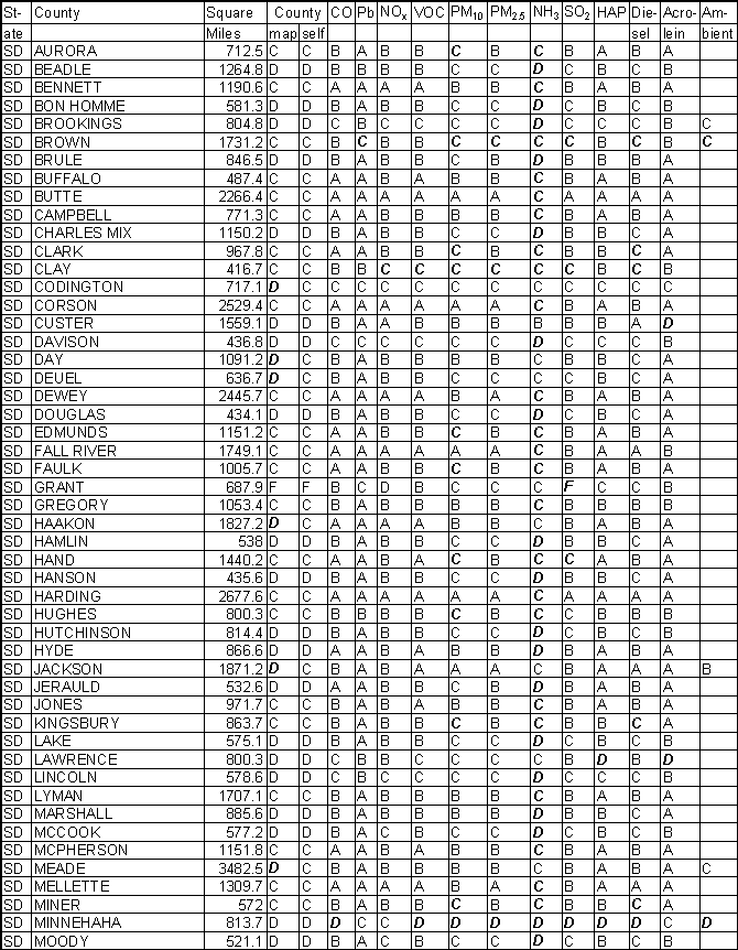 South Dakota Emission Gradesheet