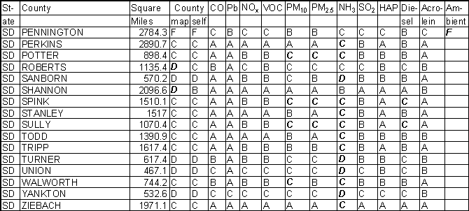 South Dakota Emission Gradesheet