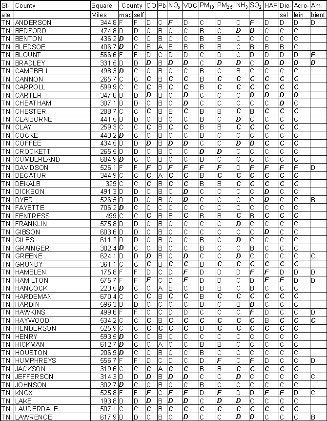 Tennessee Emission Gradesheet