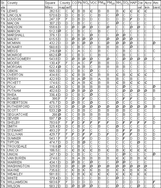 Tennessee Emission Gradesheet