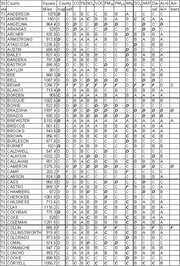 Texas Emission Gradesheet