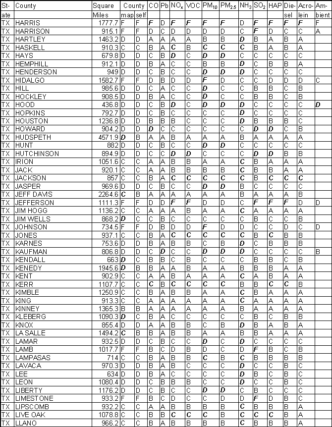 Texas Emission Gradesheet