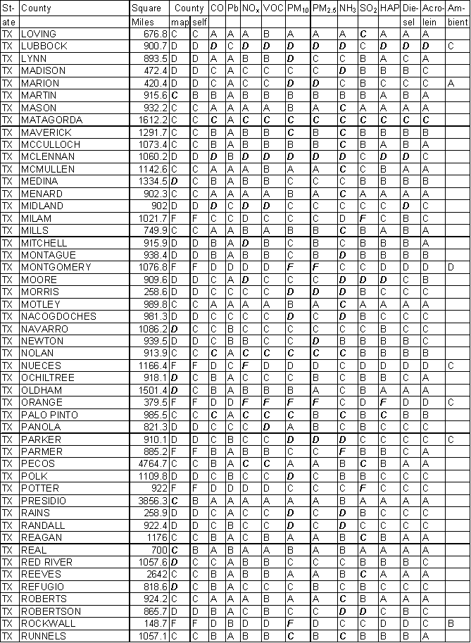 Texas Emission Gradesheet