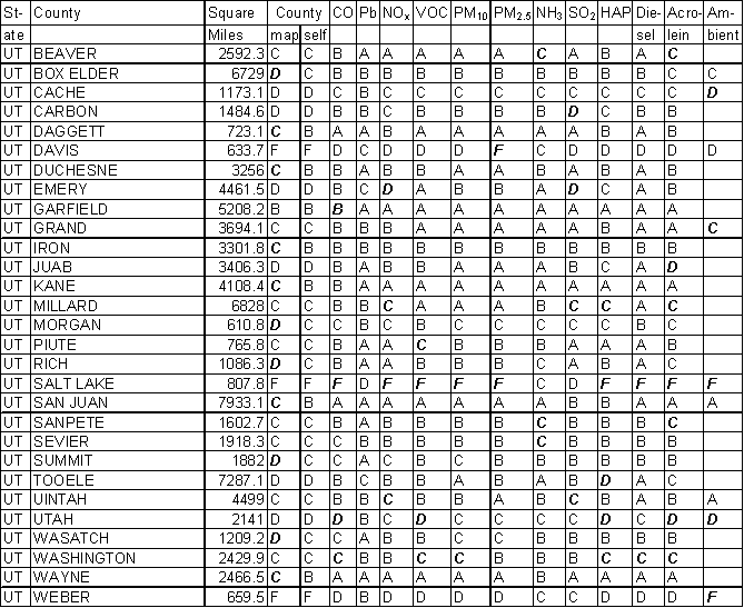 Utah Emission Gradesheet