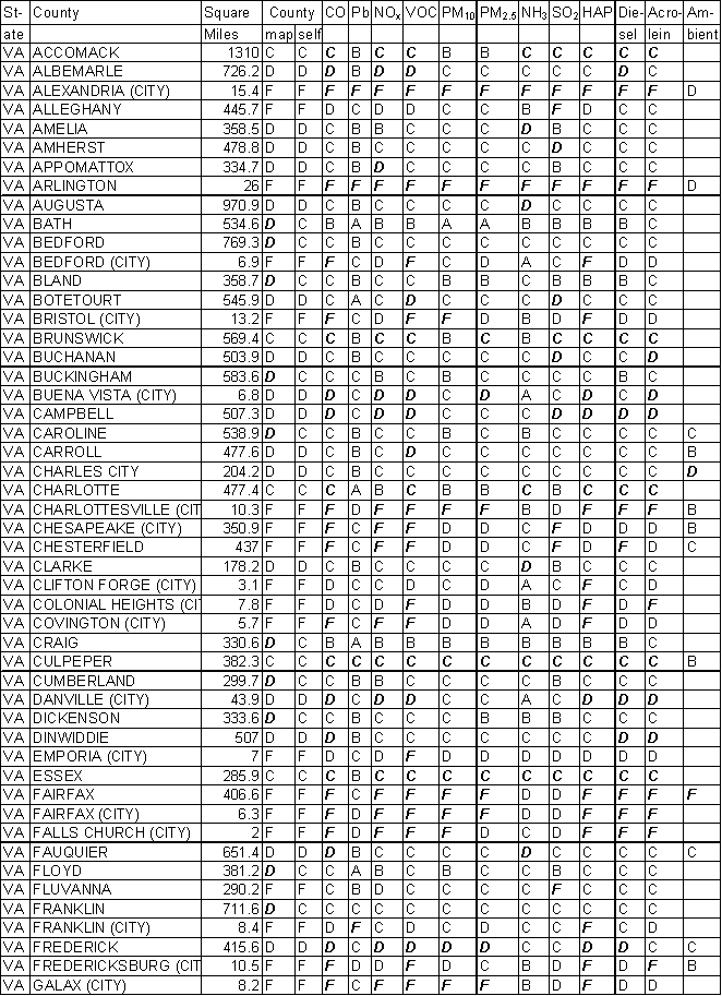 Virginia Emission Gradesheet