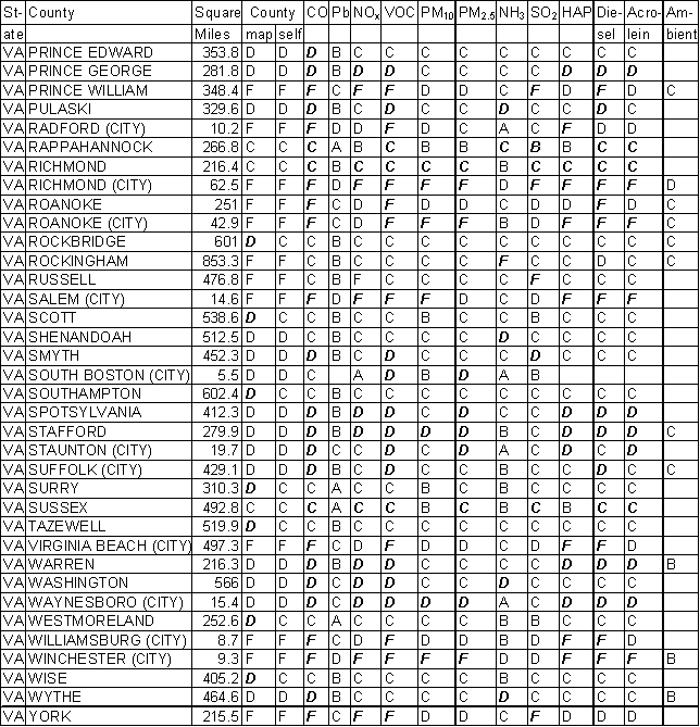 Virginia Emission Gradesheet