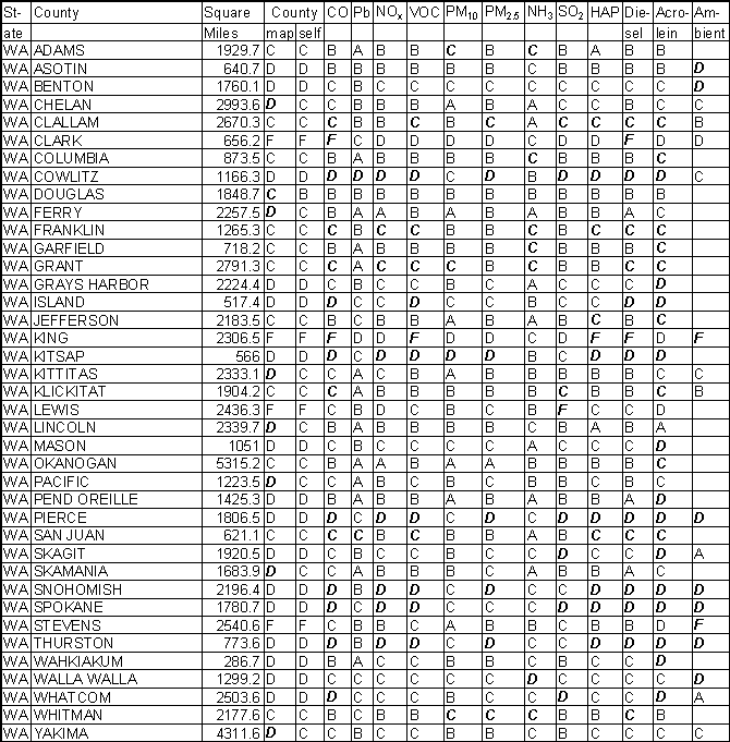 Washington Emission Gradesheet