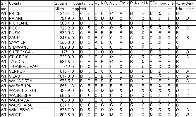 Wisconsin Emission Gradesheet