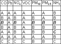 Sample emission gradesheet (Montana) from US Air Quality Gradebook