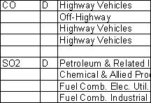 Sample Air Pollution Sources (Montana) from US Air Quality Gradebook