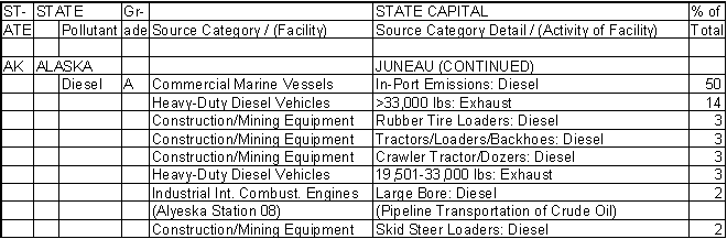 Alaska Air Pollution Sources B