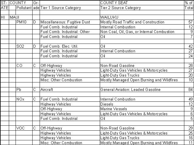 Maui County, Hawaii, Air Pollution Sources A