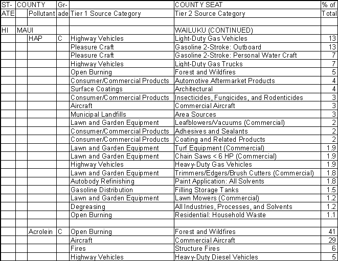 Maui County, Hawaii, Air Pollution Sources B