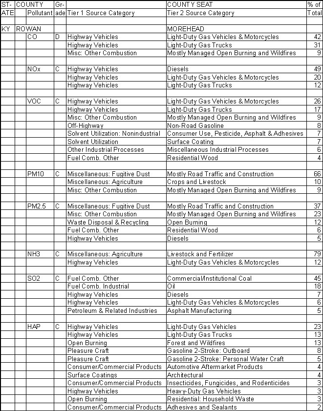 Rowan County, Kentucky, Air Pollution Sources A