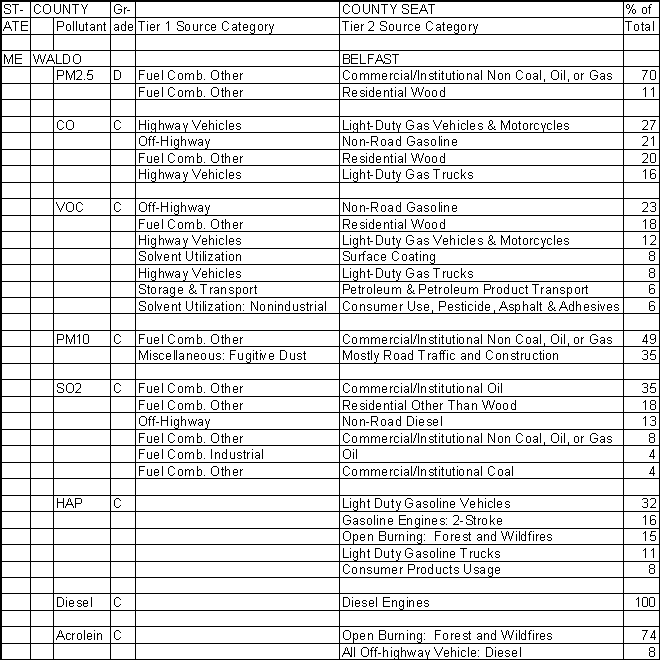 Waldo County, Maine, Air Pollution Sources