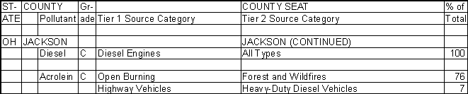 Jackson County, Ohio, Air Pollution Sources B