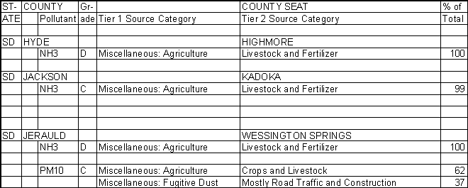 Hyde County, South Dakota, Air Pollution Sources