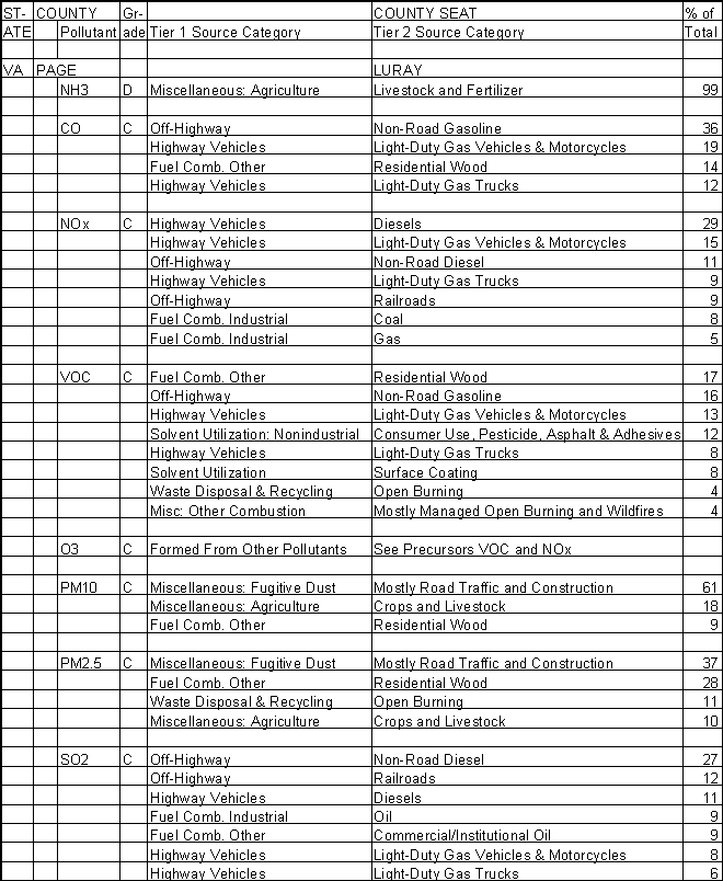 Page County, Virginia, Air Pollution Sources A