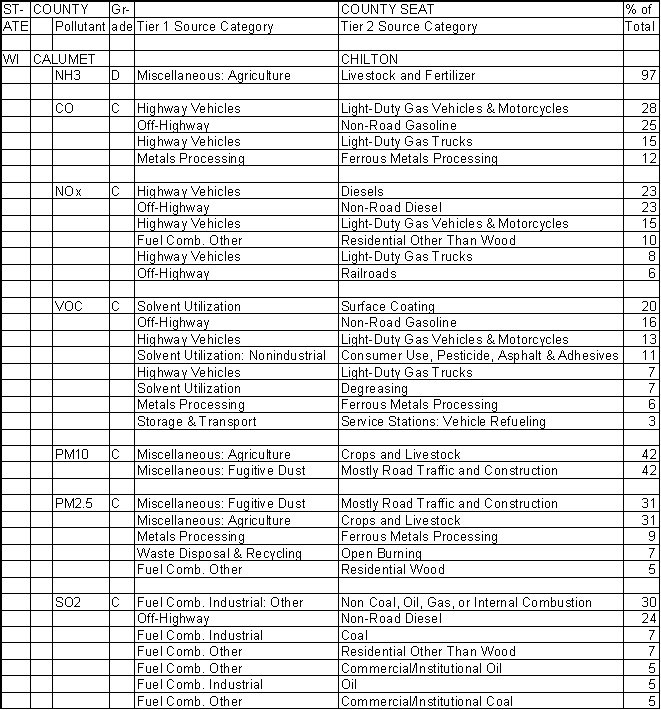 Calumet County, Wisconsin, Air Pollution Sources A