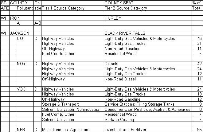 Iron County, Wisconsin, Air Pollution Sources