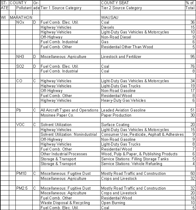 Marathon County, Wisconsin, Air Pollution Sources A