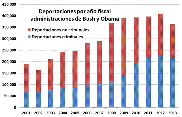 deportaciones por ano fixcal - correcto