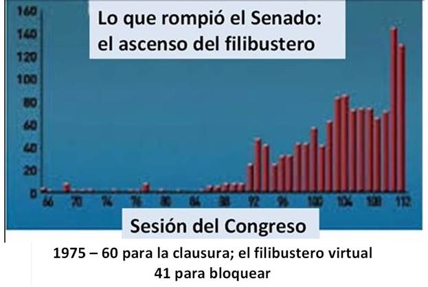 El filibustero