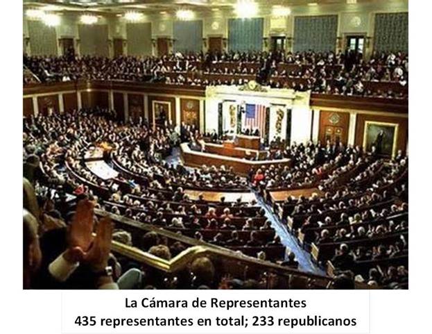 La Camara de Representantes