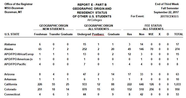 out-of-state fall 2017