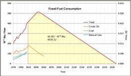 Go to Daily Temperature Cycle - from CreativeMethods.com