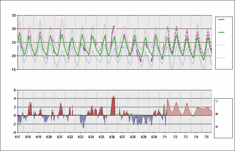 Fzaa Charts