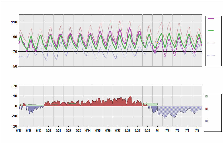 Kdfw Charts