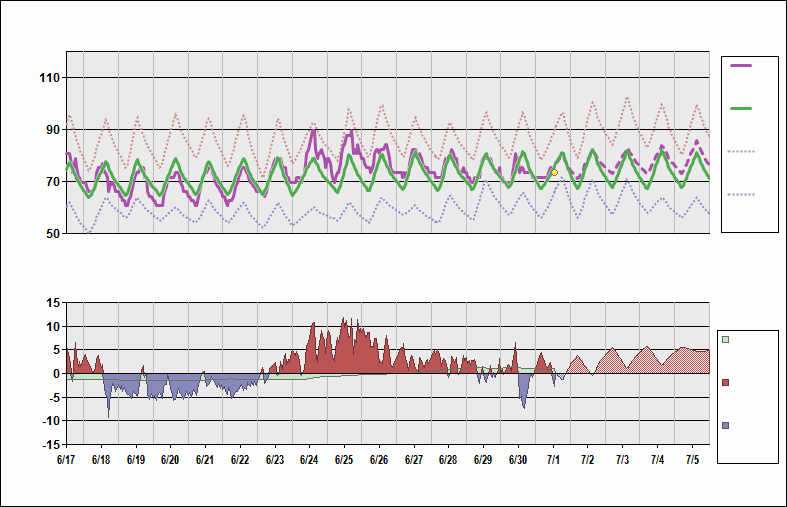 KJFK Chart. • Daily Temperature Cycle.Observed and Normal Temperatures at New York City, New York (John F. Kennedy)