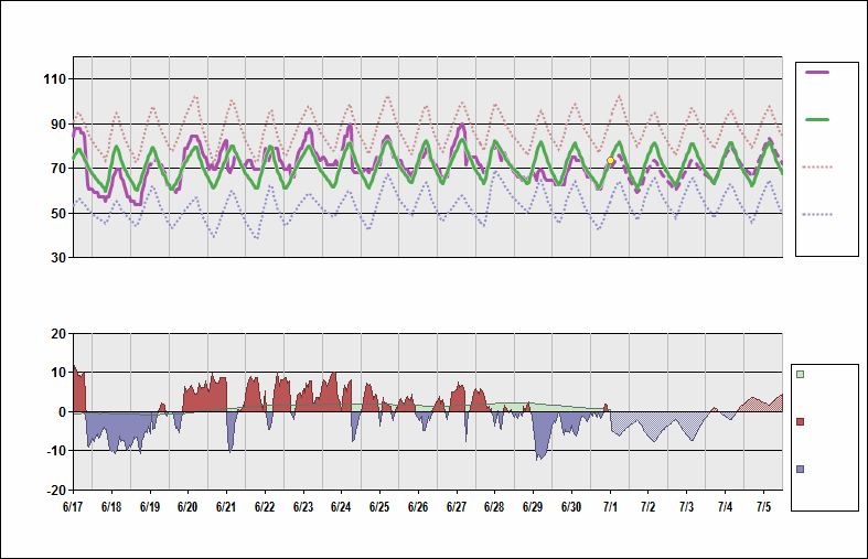 Kord Charts