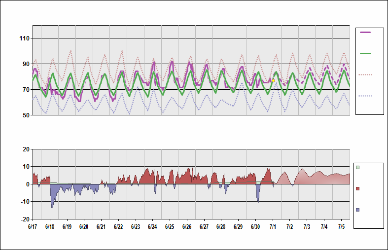 Kphl Charts